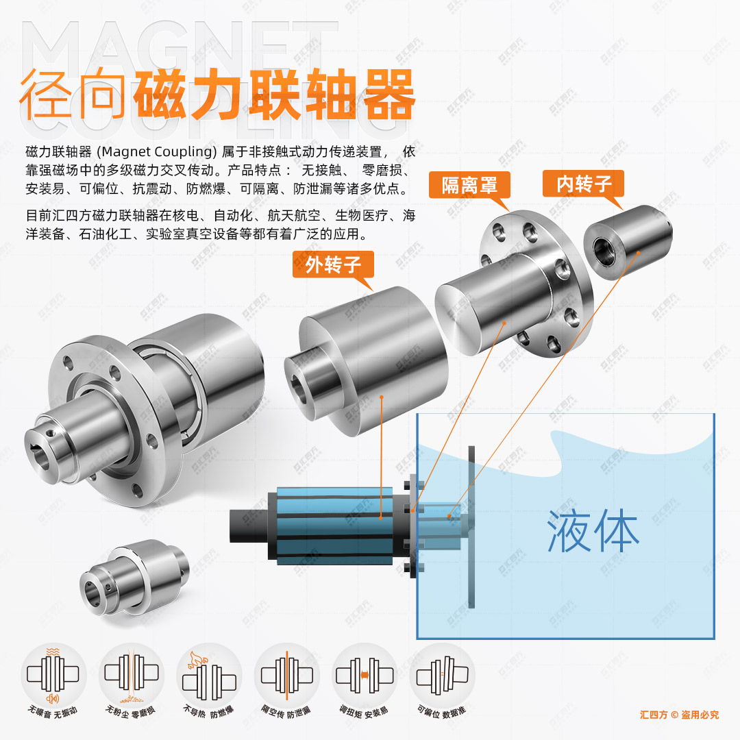 演示圖-徑向聯軸器-b.jpg