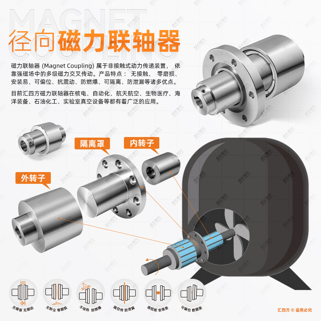 匯四方徑向磁力耦合器應用領域揭秘：你的同行已領先一步！